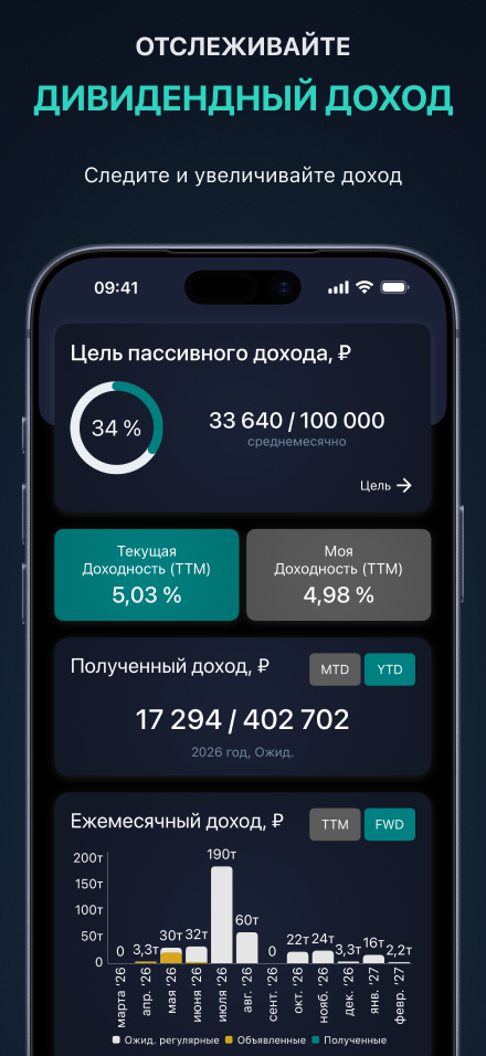 Дашборд трекера дивидендного дохода — цель по пассивному доходу, дивидендная доходность, полученный и прогнозируемый доход