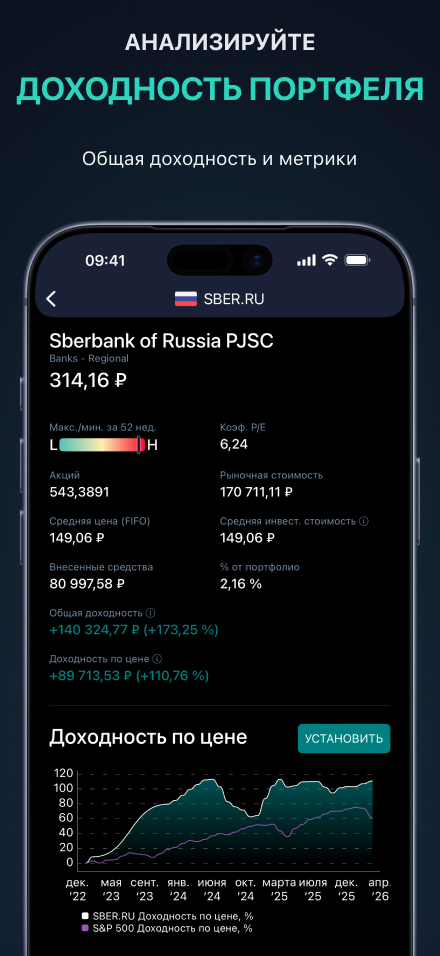 Анализ дивидендной доходности — полная доходность и ценовая доходность по тикеру, со сравнением с S&P 500