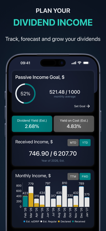 Dividend income tracker dashboard — passive income goal, dividend yield, received and projected income