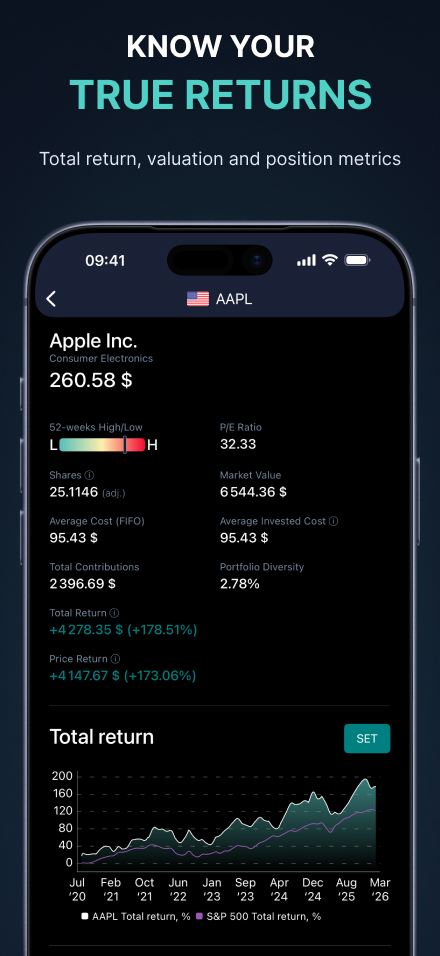 Analyze your dividend returns — total return and price return for a ticker, with S&P 500 comparison